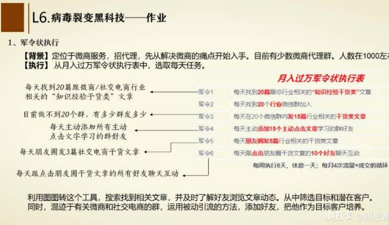 14天裂变盈利系统训练营：靠裂变营销实现30天收款1200万