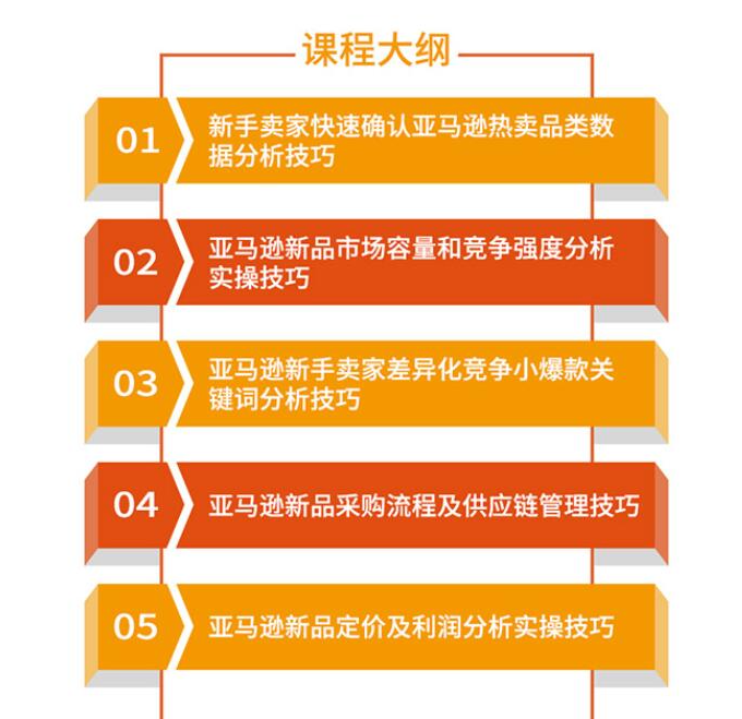 亚马逊全球开店数据化选品实操技巧：驱动新品爆款打造系统