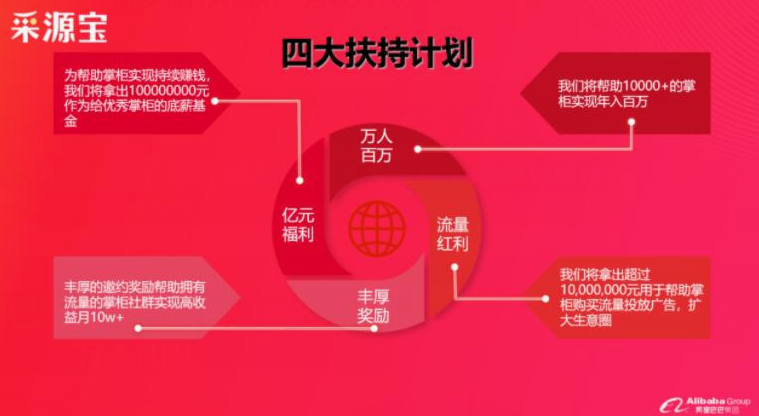 借力阿里巴巴亿元新项目，一招秒拥万人团队，月收入10万+