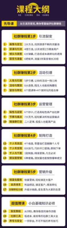 新手零基础做社群营销，一步步教你做裂变转化盈利