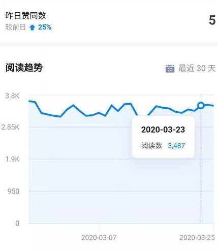 知乎精准引流6.0+知乎好物疯狂变现月入3W，一部手机即可 5天见效