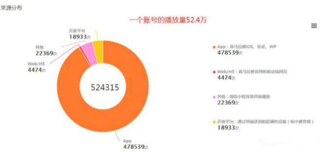 黄岛主FM音频引流特训营2.0：独家引流模式，单账号50W+播放量，轻松变现