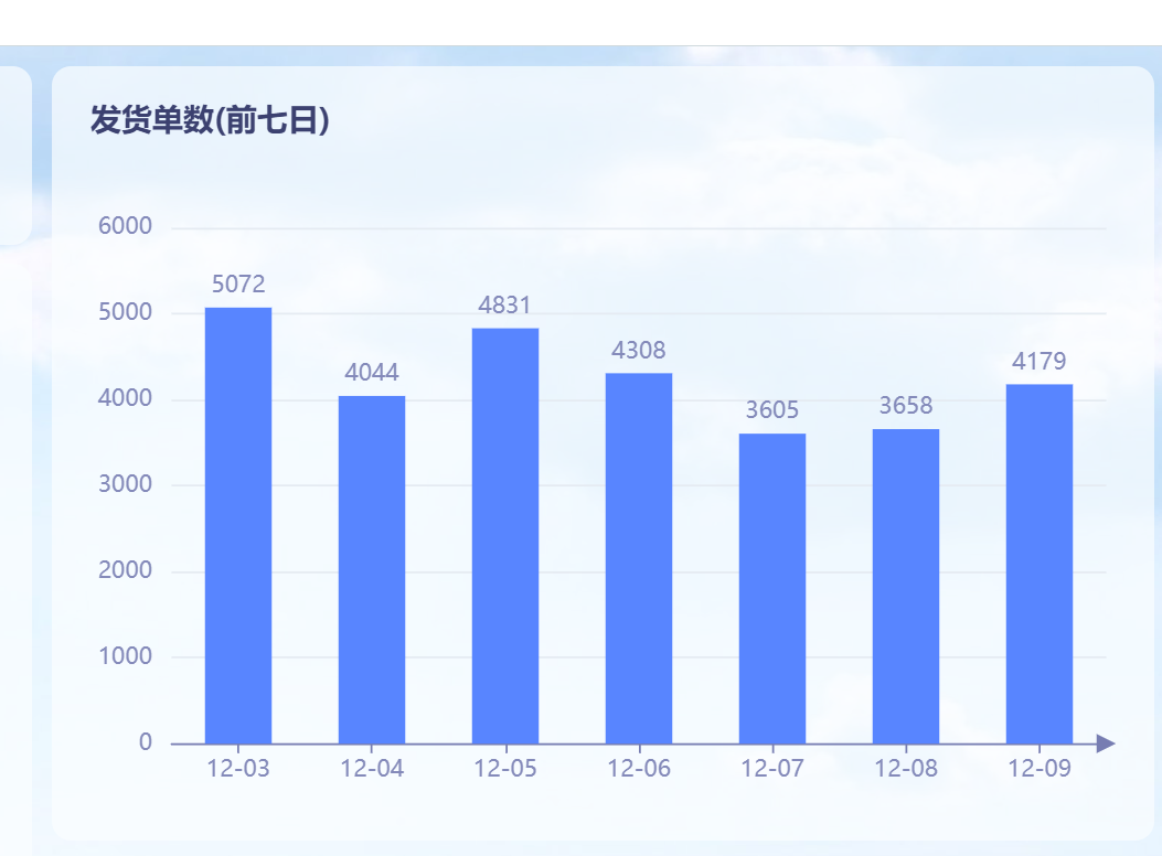 电商竞争加剧，快递成本高企，利润微薄，网店老板的艰辛与无奈