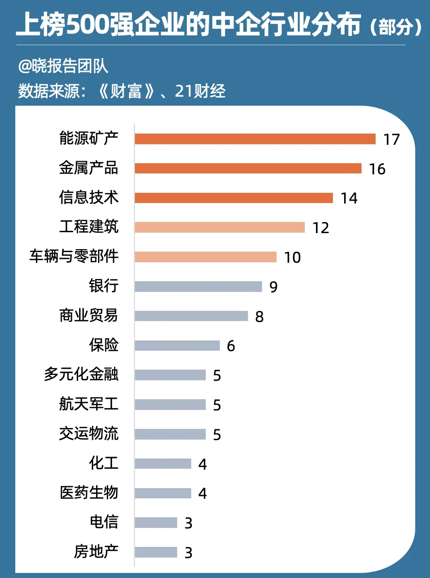 世界500强新榜单：拼多多、英伟达首次上榜，科技与金融企业表现突出