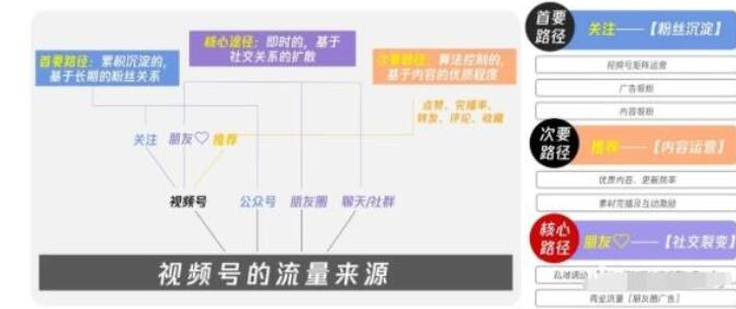 从0到1带你玩赚视频号：这么玩才赚钱，日引流500+日收入1000+核心玩法