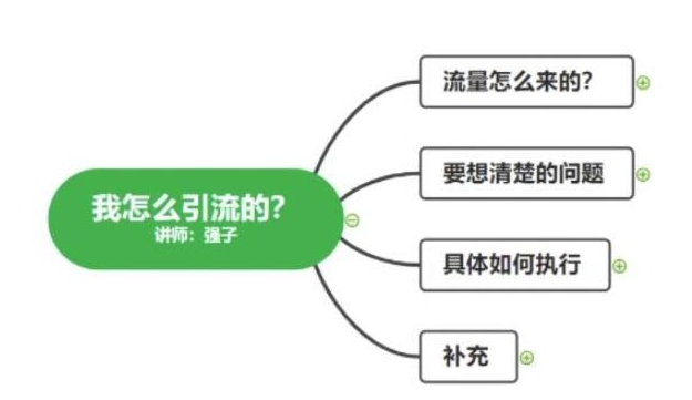 不会引流？强子：一年变现百万+，我是如何做流量的？【视频详解】