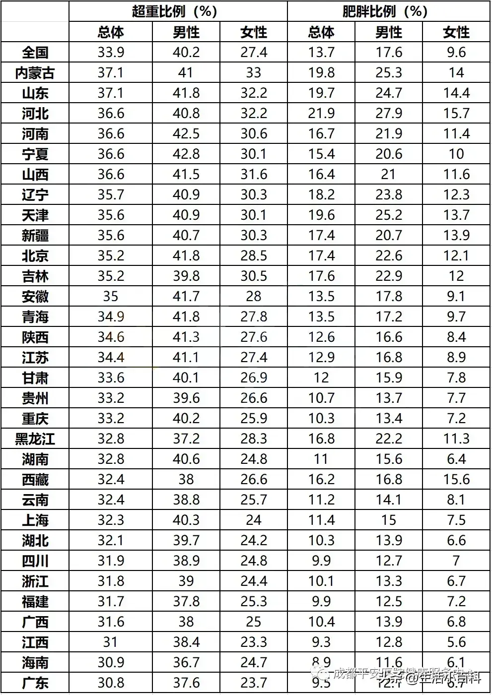 中餐健康与欧美饮食对比：肥胖率揭示真相与多样性优势