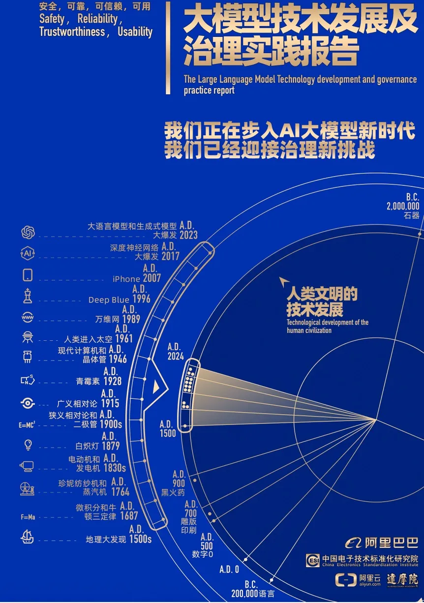 阿里巴巴云计算与AI协同发展：引领中国智能化时代的技术变革