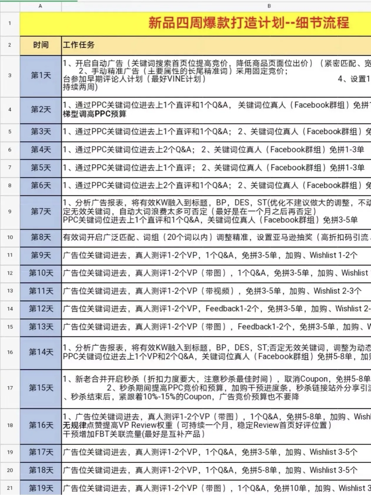 亚马逊爆款打造秘籍：新手逆袭的四周实战攻略与成功经验分享