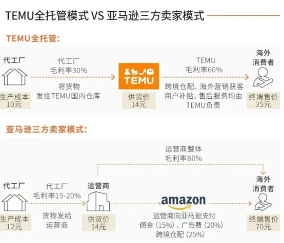 美国对拼多多的制裁威胁：Temu成电商竞争与网络安全焦点