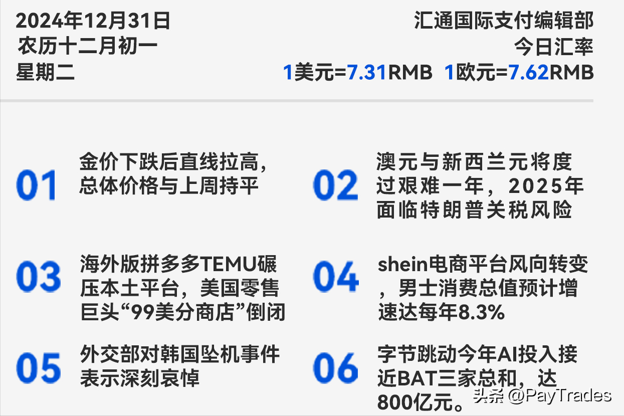 外贸动态：汇率波动、金价反转与电商崛起分析