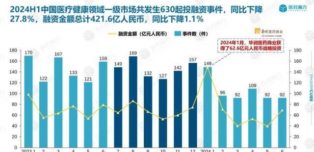 农村药厂老板小红书求资，反映医药行业融资困境与创业艰辛