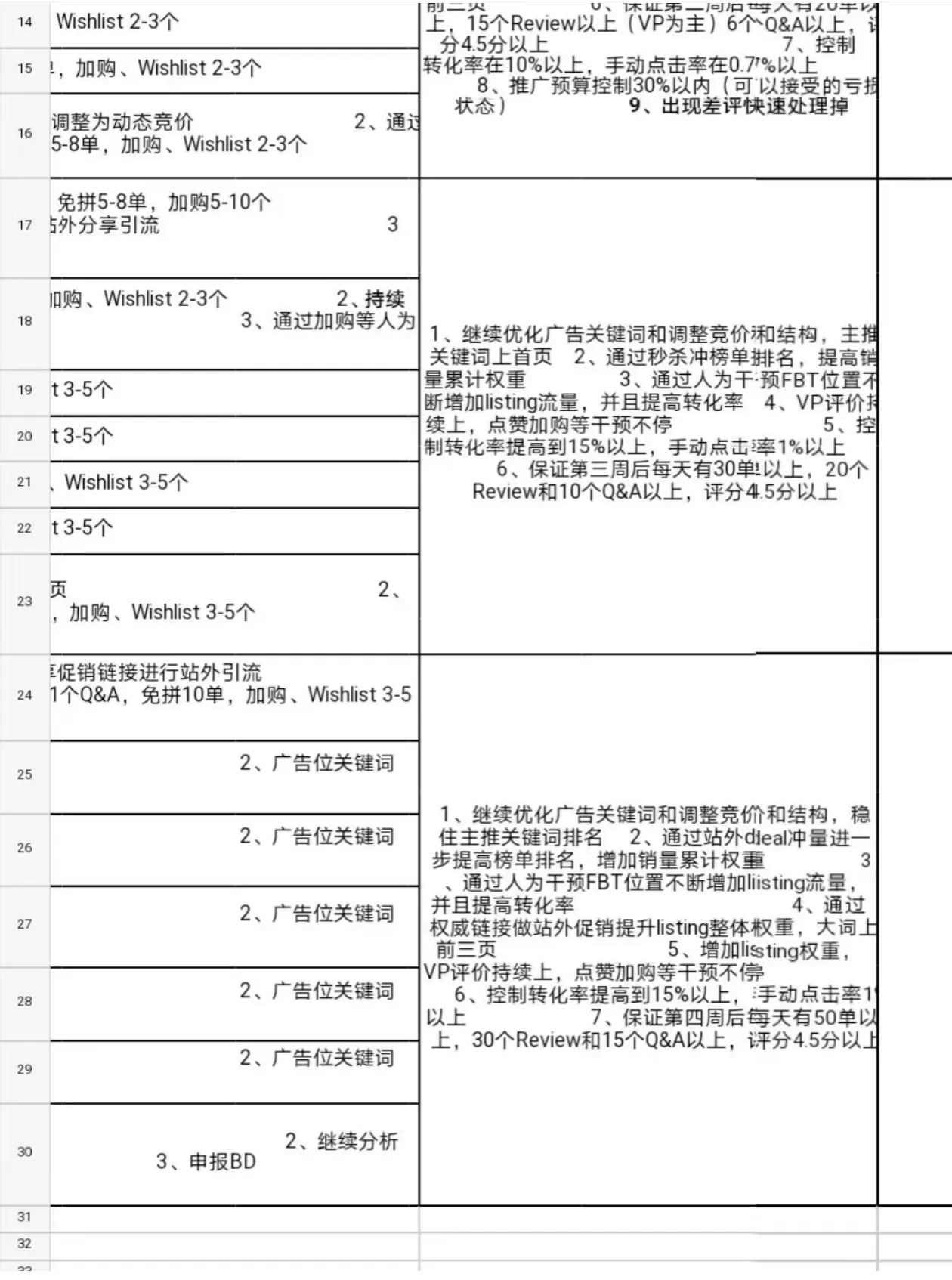 亚马逊爆款打造秘籍：新手逆袭的四周实战攻略与成功经验分享