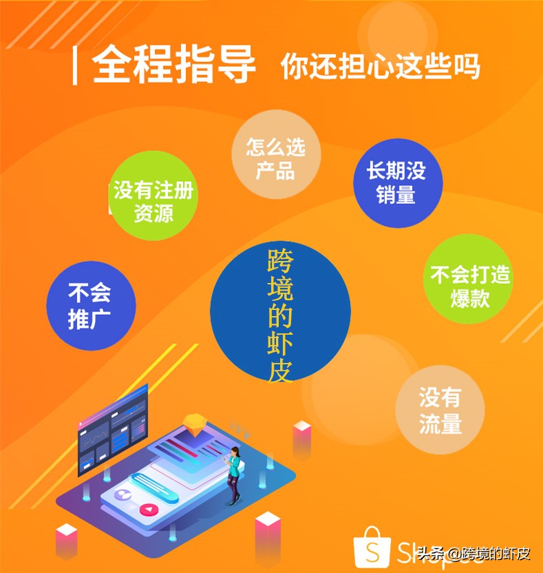 提升Shopee店铺运营的关键策略与实用技巧