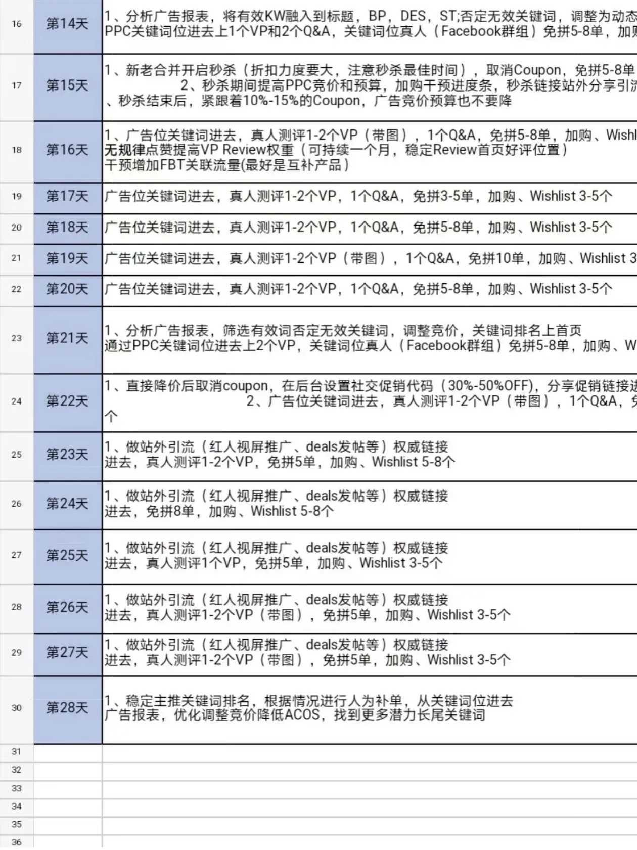 亚马逊爆款打造秘籍：新手逆袭的四周实战攻略与成功经验分享