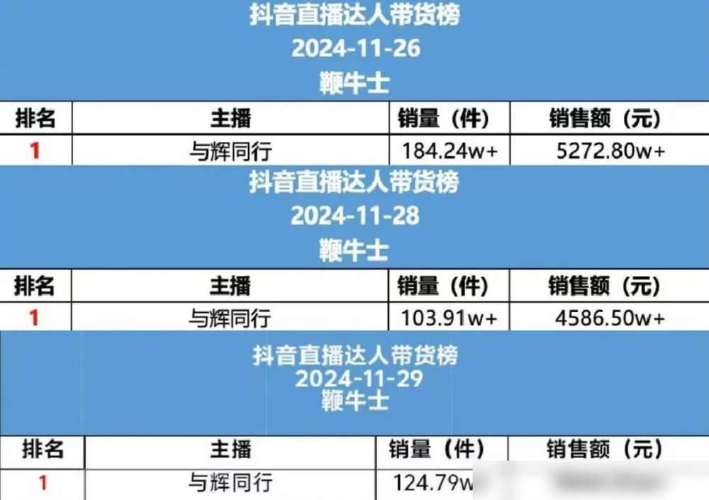 与辉同行：直播带货行业变革与头部主播的兴衰分析