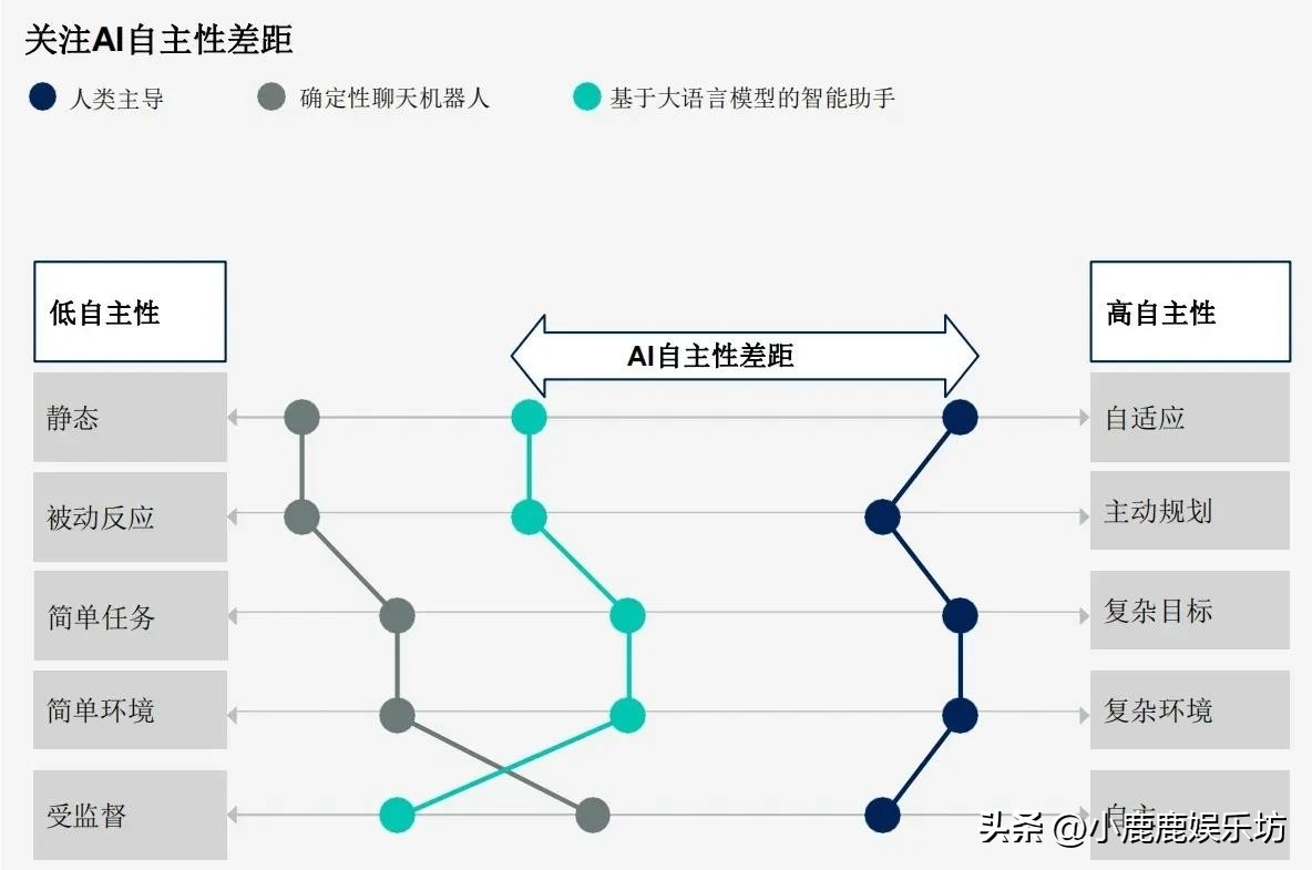 2025年经济发展趋势：灵活就业、数字化转型与绿色低碳的机遇与挑战