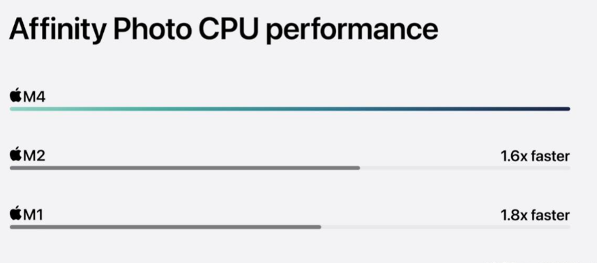 苹果Mac Mini M4抛售潮：果粉为何迅速弃之？消费观念的反思与苹果的应对策略