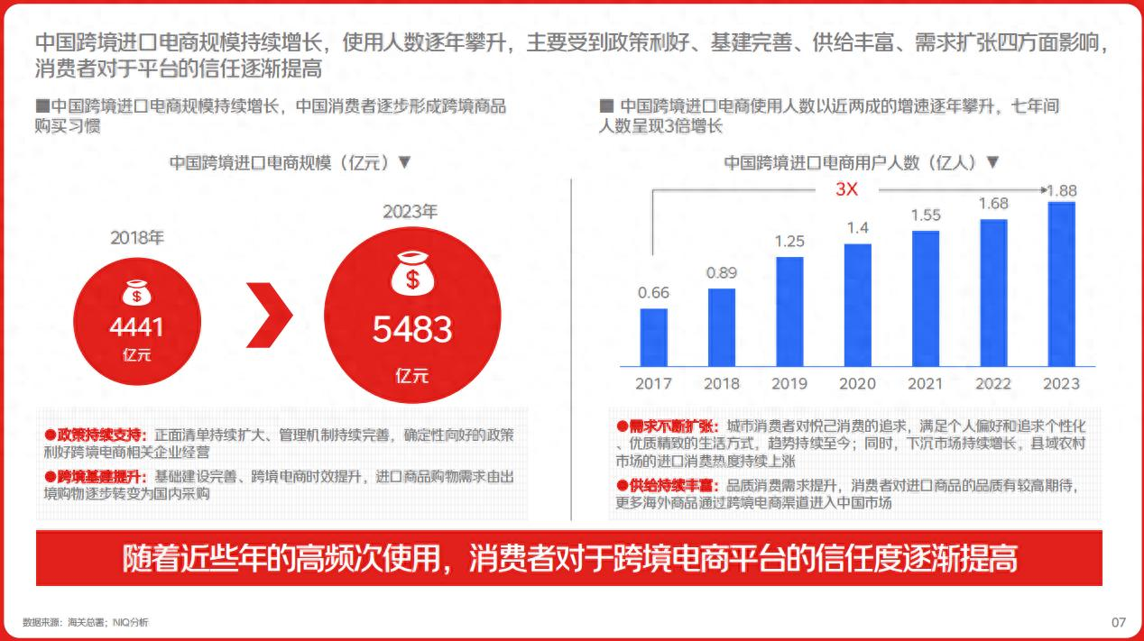 亚马逊与京东联手，2024黑五大促火热开启，宁波保税仓品牌翻倍！