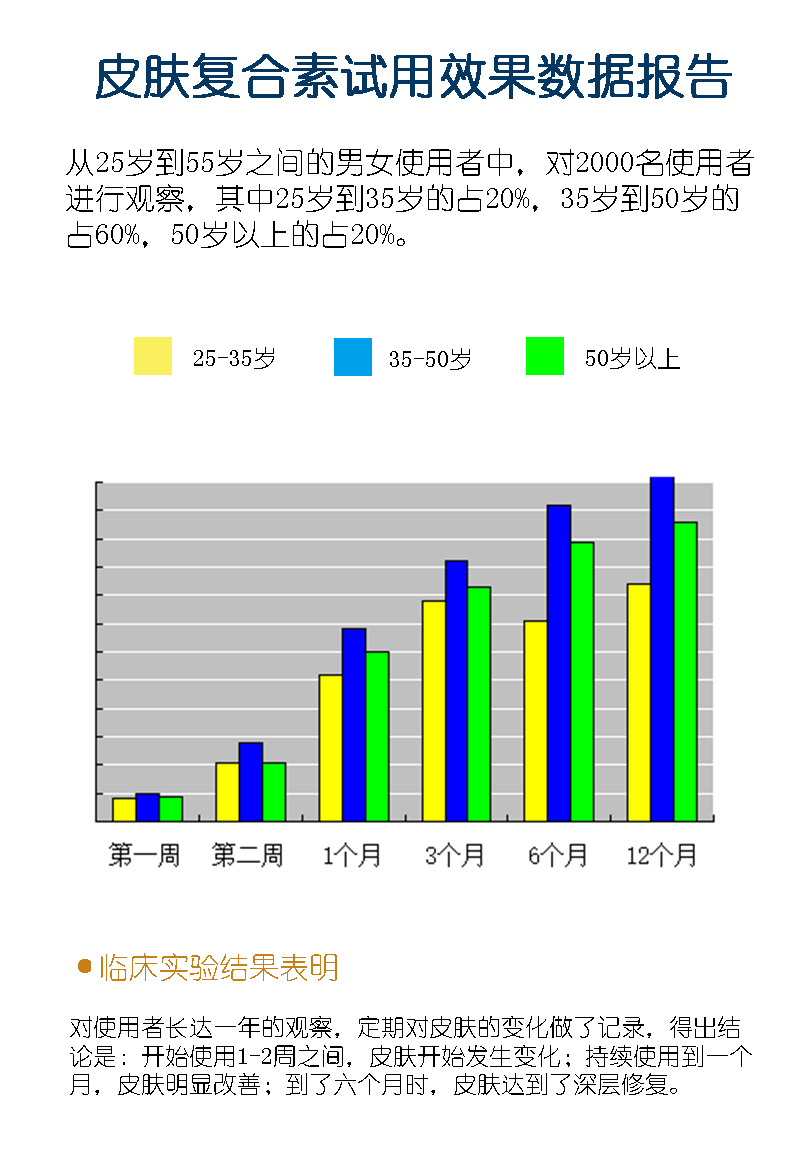 德纳泰皮肤复合素：创新调理水油平衡，深层提拉紧致肌肤修复