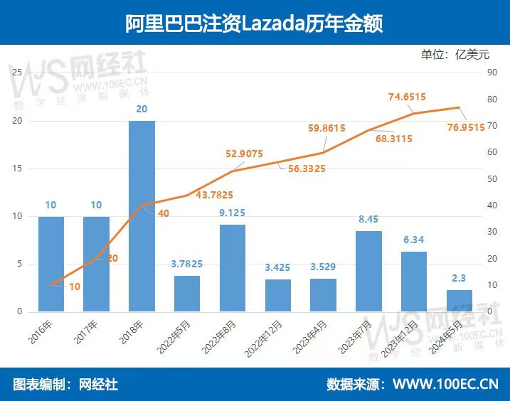 蒋凡重返阿里，挑战拼多多与抖音，推动全球电商竞争新格局