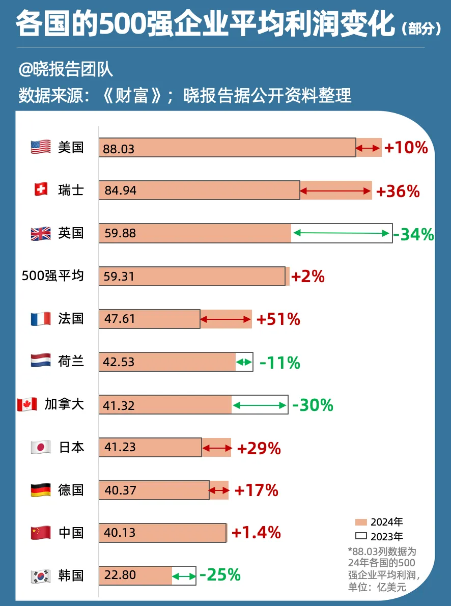 世界500强新榜单：拼多多、英伟达首次上榜，科技与金融企业表现突出