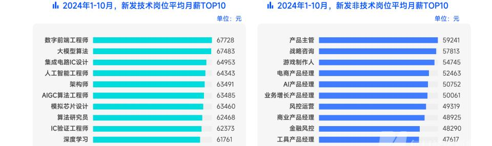 互联网大厂高薪岗位揭秘：AI技术岗成就业新宠，出海机会激增！