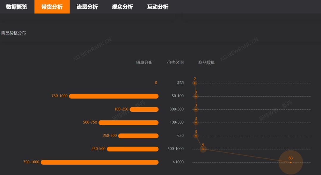 明星直播卖水晶：高价背后的吸金新趋势与市场争议