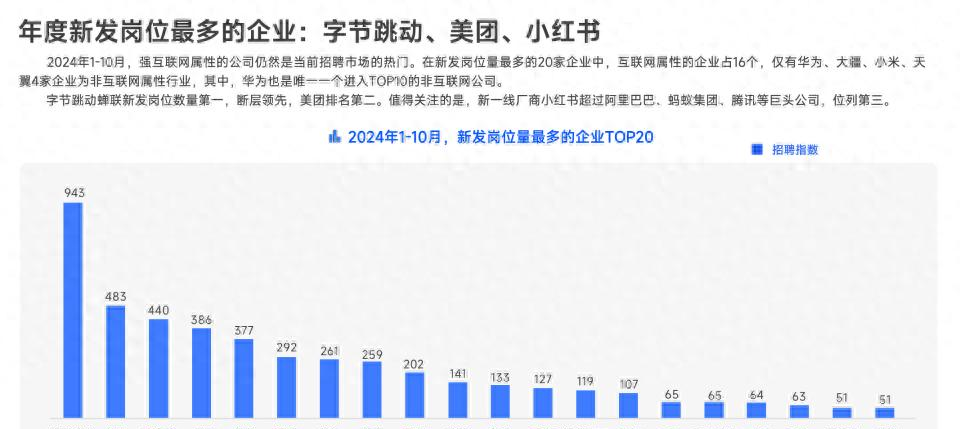 互联网大厂高薪岗位揭秘：AI技术岗成就业新宠，出海机会激增！